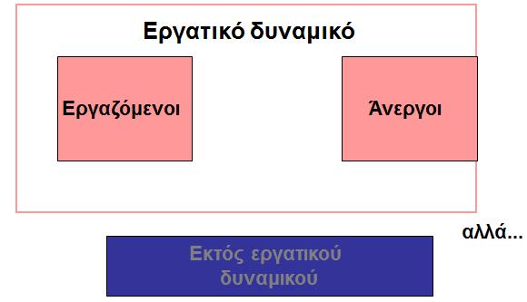 Ροές στην αγορά εργασίας[1] Είναι ενδιαφέρον να