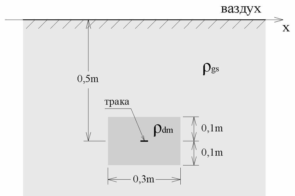 далеководних стубова 35 kv мреже или дистрибутивних трансформаторских станица 10/0,4 kv.