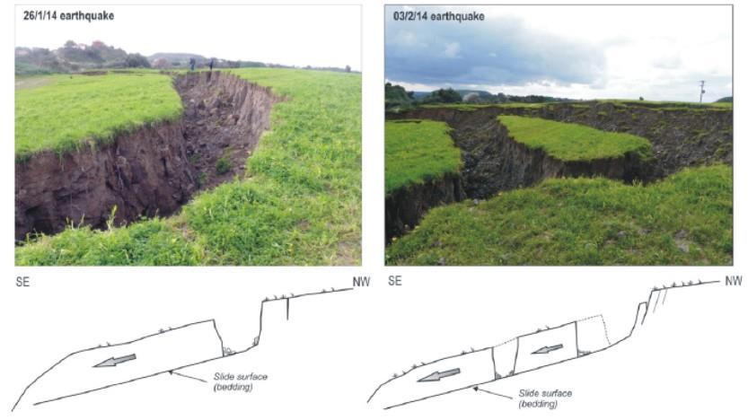 κατολίσθησης είναι παράλληλη σε προϋπάρχουσες δομές συστημάτων ασυνεχειών διεύθυνσης ΒΑ-ΝΔ ενώ επαναδραστηριοποιήθηκε κατά τον δεύτερο σεισμό (Valkaniotis et al., 2014). Εικόνα 6.