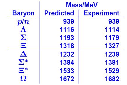 Dând diferite valori pentru m u/d m s şi pentru A, se pot reproduce rezultatele experimentale Concordanţă foarte