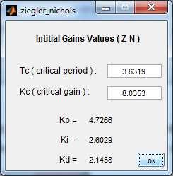 Μέθοδος ρύθμισης PID: Ziegler