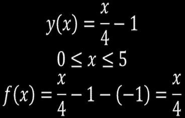 Παράδειγμα f(x) y(x)