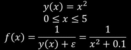 Παράδειγμα y(x) f(x)