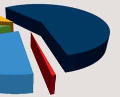 2016 (σε λίτρα αλκοόλης) Τσίπουρο 19,77% Λικέρ 5,81% Ούζο 52,42%