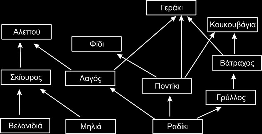 Οι βλεννογόνοι αποτελοφν μθχανιςμό ειδικισ άμυνασ. δ. Τα πλαςματοκφτταρα ςχθματίηουν κφτταρα μνιμθσ. ε. Το εμβόλιο προκαλεί ενεργθτικι ανοςία. ςτ.