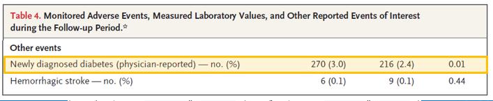 00001 Number Needed to Treat (NNT 5 ) = 25 0 1 2 3 4 Placebo 251 / 8901-44 % Rosuvastatin 142 / 8901