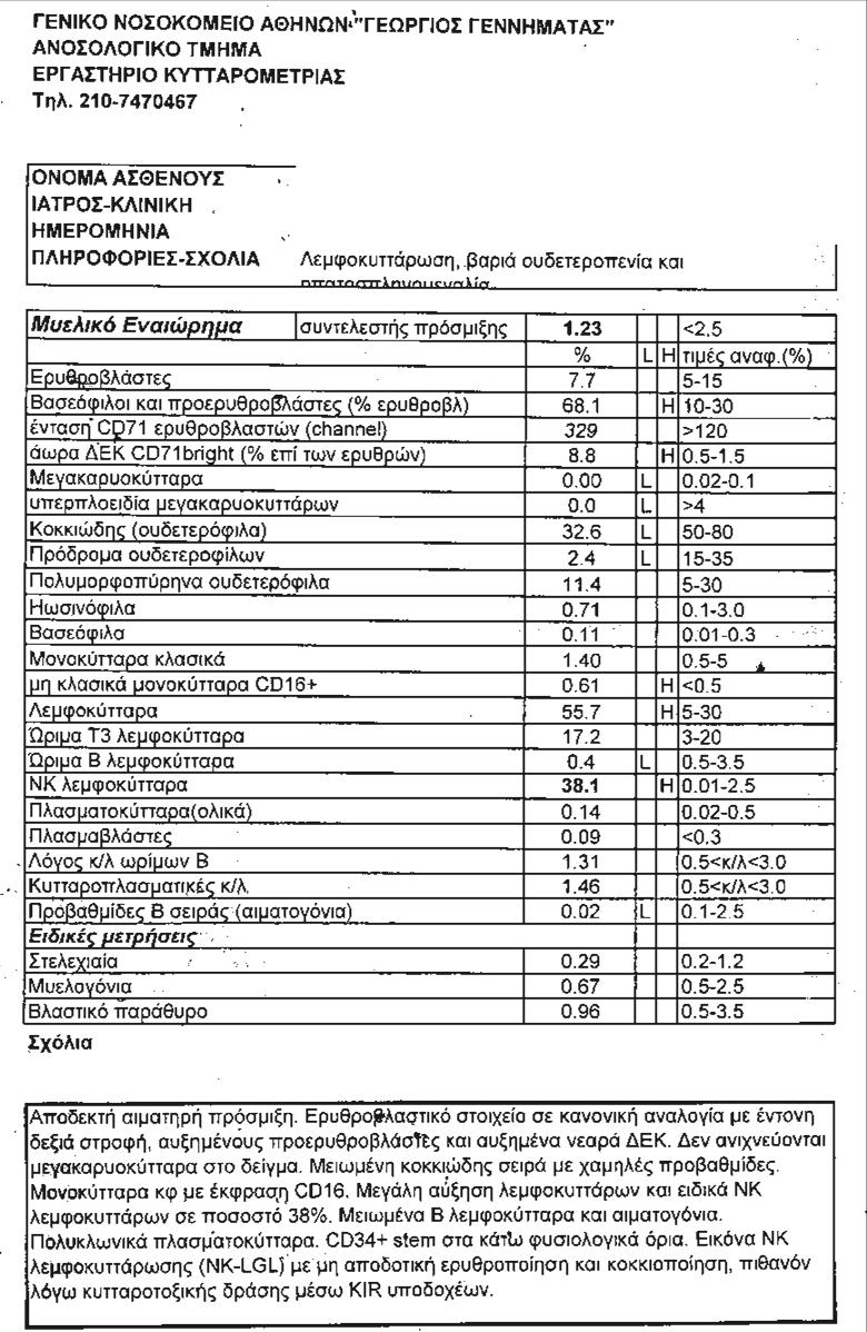 Μεγάλη αύξηση λεμφοκυττάρων (55,7%) και ειδικά ΝΚ λεμφοκυττάρων (38%) Μειωμένη κοκκιώδης με χαμηλές προβαθμίδες Κανονική αναλογία ερυθροβλαστικού στοιχείου με δεξιά στροφή,