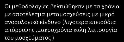 2011 2012 2013 2014 2015 2016 2017