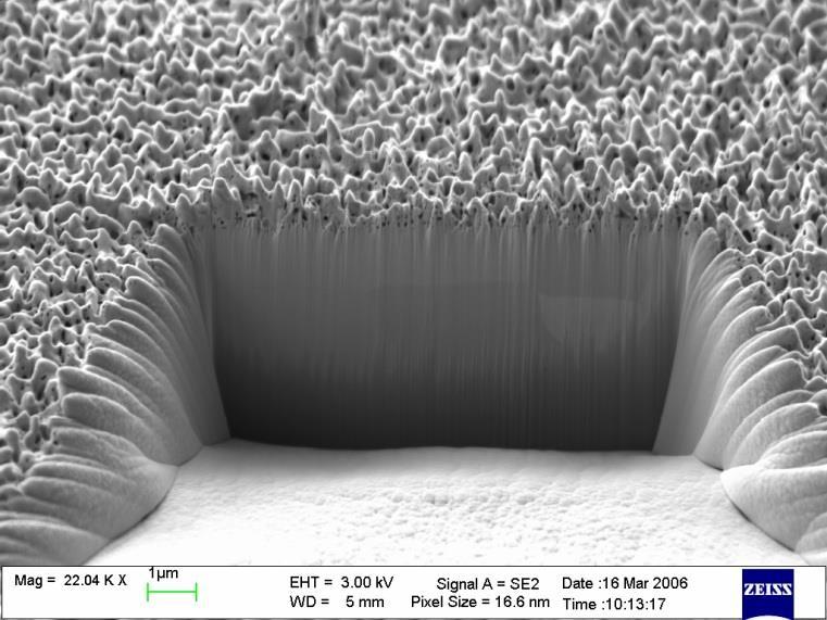 μέθοδοι Ion implantation