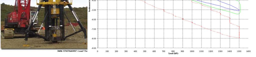 statiskais tests ar pakāpjveidā pieaugošu slodzi; pāļa statiskais tests,