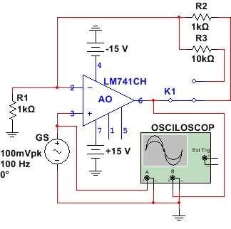 LUCRARE DE LABORATOR 5 STUDIUL AO ÎN CONEXIUNE NEINVERSOARE o Realizarea cu simulatorul a circuitelor cu AO; o Realizarea practică a circuitelor cu AO; o Identificarea circuitelor de bază ale AO; o