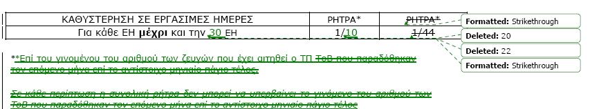 Για τον ΠΙΝΑΚΑ 10 οι διορθώσεις μας φαίνονται