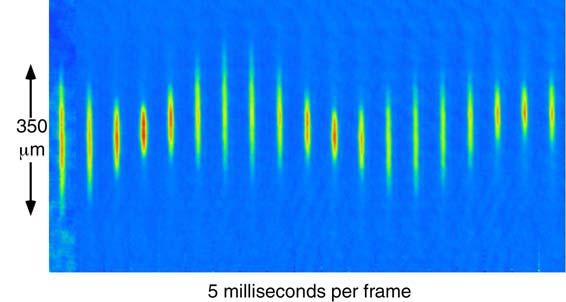 motion) Breathing mode Quadrupole mode Quadrupole