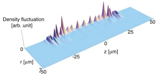 Counter-rotating Counter-rotating