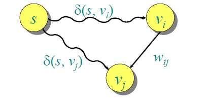 Απόδειξη (συν.) Ισχυρισµός: Η ανάθεση x i = δ(s, v i ) λύνει το σύστηµα των περιοριµών.
