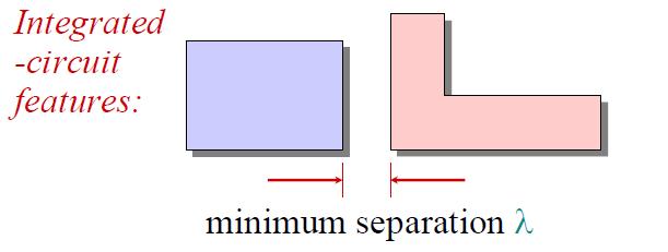 VLSI Πρόβληµα: Συνέπτηξε (σε µια διάσταση) τον χώρο µεταξύ των γνωρισµάτων ενός σχεδιαγράµµατος VLSI χωρίς να έρθουν