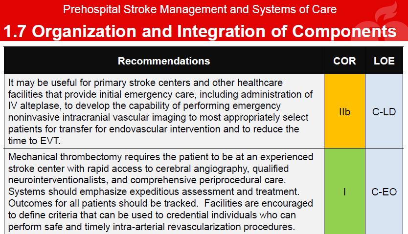 AHA/ASA RECOMMENDATIONS Powers