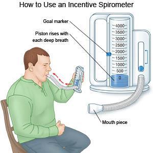 Incentive spirometer Breathe out