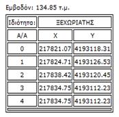 134,85 Αιγιαλός 1.