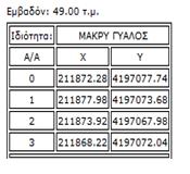 800,00 770,00 927,00 2) Τρόπος Διενέργειας της Δημοπρασίας Η δημοπρασία είναι φανερή και προφορική, διεξάγεται δε κατά την ορισθείσα ημέρα και ώρα που αναφέρεται παρακάτω.