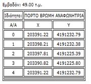 Για τη συνέχιση της δημοπρασίας και πέραν της οριζόμενης ώρας αποφασίζει η Επιτροπή διενέργειας της δημοπρασίας, η απόφαση της οποίας καταχωρείται στα πρακτικά.