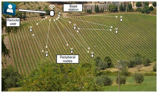 Κεφάλαιο 1: Εισαγωγή προειδοποιήσεις (Pierce F. and Elliott T., 2008).