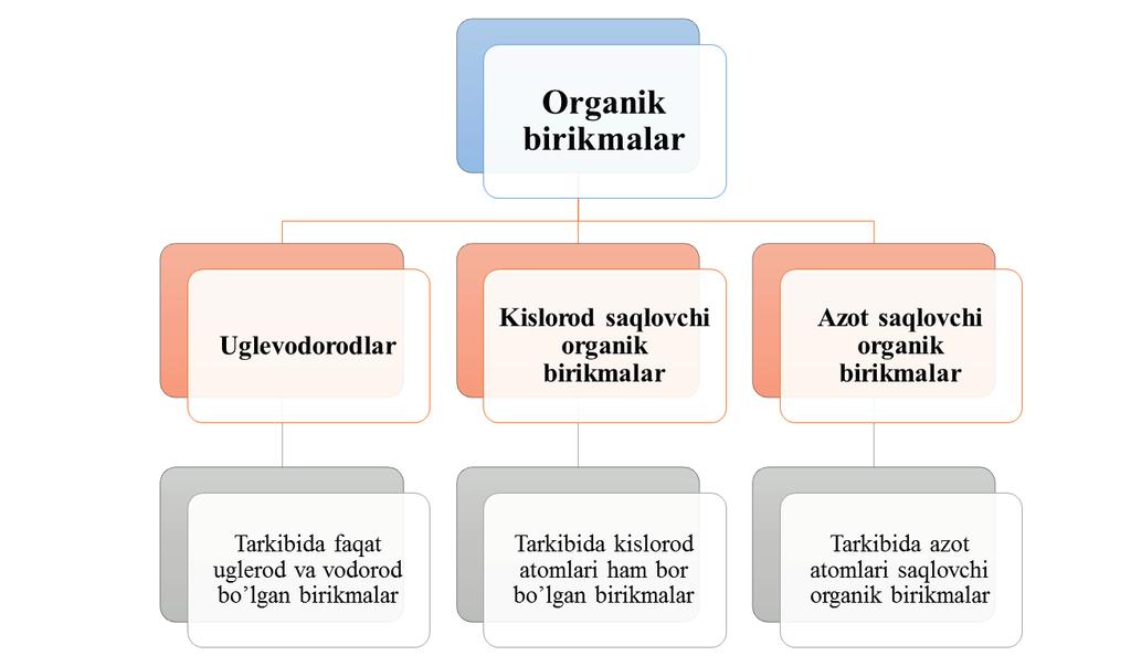 2 4) 2 2 3 va 2 2 2 5) 3 va 3 6) 3 3 3 3 va 3 2 3 3 3 4-.