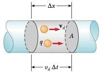 električna struja - neka se naboji gibaju brzinom v d, a neka je t vrijeme potrebno da naboj prijeđe put x - tada vrijedi: ΔQ = ( nav d Δt)q - odnosno: I = ΔQ Δt = nqv d A - brzina v d je prosječna