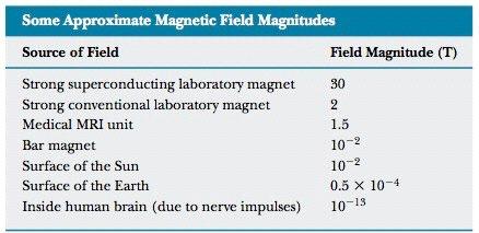 Magnetna polja i sile Razlike između električne i magnetske sile: - električna sila djeluje u smjeru