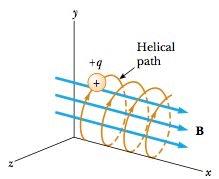 gibanje nabijene čestice u jednolikom magnetskom polju - sila je okomita na smjer gibanja - putanja je kružna F = ma c F B