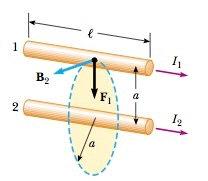 Magnetska sila između dva paralelna vodiča Sila kojom 2. žica djeluje na 1.: F 1 = I 1 lb 2 = I 1 l " # $ µ 0 I 2 2πa % & ' = µ I I 0 1 2 2πa l Treći N.Z.: i 1. žica djeluje na 2.
