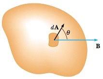 Magnetski tok Φ B =! B d!