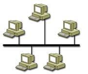 Βασικές Τοπολογίες : BUS Κάθε Η/Υ όπως και ο server συνδέεται σε ένα κεντρικό καλώδιο (Ethernet).