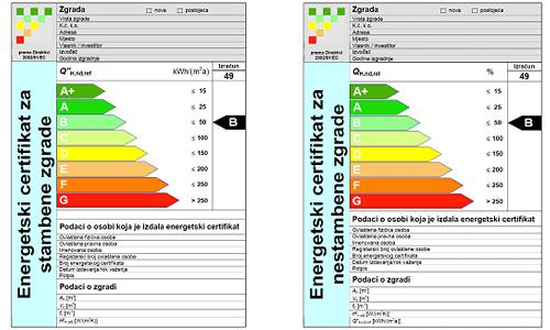 Zakon o prostornom uređenju i gradnji (NN 76/07) Energetska svojstva zgrada Članak 15.