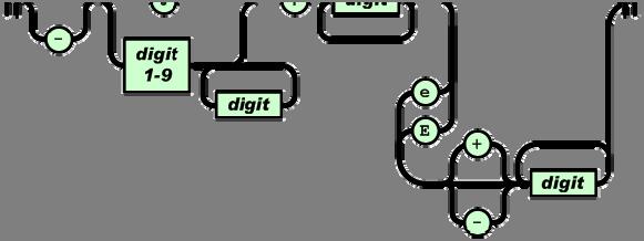 υπηρεσία διανομής μενού σε μορφή JSON. Η απόκριση επισημαίνεται ως περιεχόμενο είδους application/json.