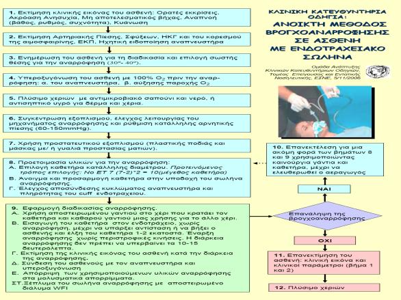 Tracheostomy care.