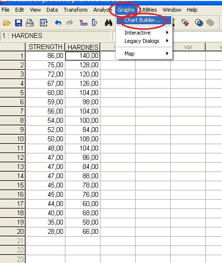 Εικόνα 19.2 Μεταφορά των δεδοµένων στο φύλλο εργασίας του στατιστικού προγράµµατος και εντολές Graphs>>>>Chart Builder.