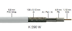 Μονηέλο K290W Δζωηεπικόρ Αγωγόρ (mm) 1,13 CCS Γιάμεηπορ Γιηλεκηπικού (mm) 4,6 Σαινία