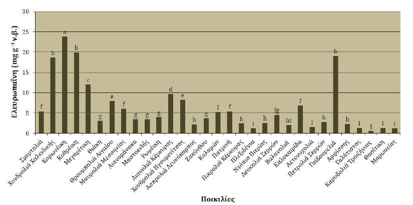 Βιβλιογραφία ΙOOC (International Olive Oil Council). 2011. Olive oil figures. 9 November 2011.http://www.internationaloliveoil.org/. Briante, R., M. Patumi, S. Limongelli, F. Febbraio, C. Vaccaro, A.