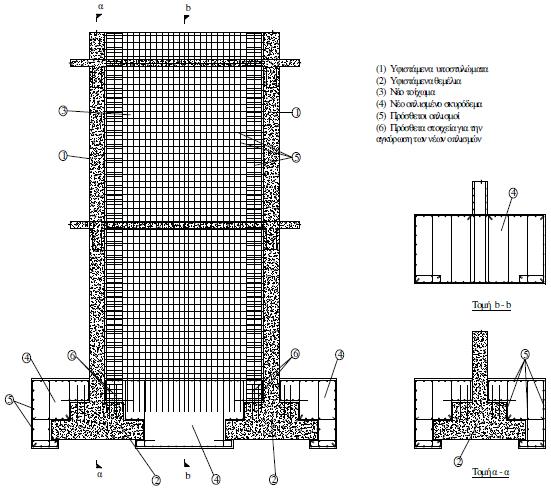 Η κατασκευή τοιχωμάτων εντός των πλαισίων του φέροντα οργανισμού της κατασκευής στοχεύει σε μεγάλη αύξηση της δυσκαμψίας και της αντοχής της κατασκευής.
