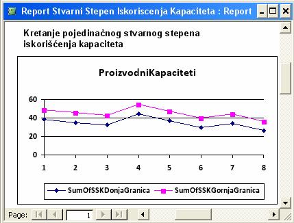 PojedinacniSSK/100)); Кумулативна вредност грешке: QueryKumulativnaGreska UPDATE ProizvodniKapaciteti SET ProizvodniKapaciteti.KumulativnaGreska = Sqr(4*(1-ProizvodniKapaciteti!