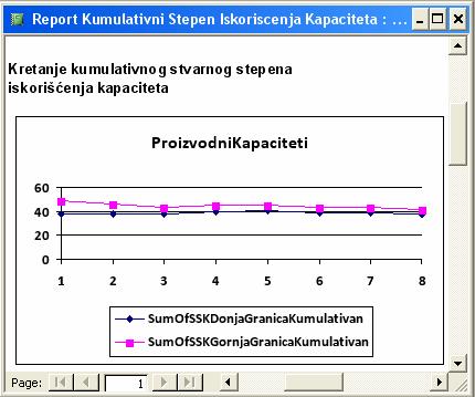 KumulativniSSK/100)); Стварни степен искоришћења капацитета (η i,e ) узима у обзир грешку и врши корекцију рачунског степена и израчунава се коришћењем следеће формуле: η i, e = η i (1 ± ε i ) = η i