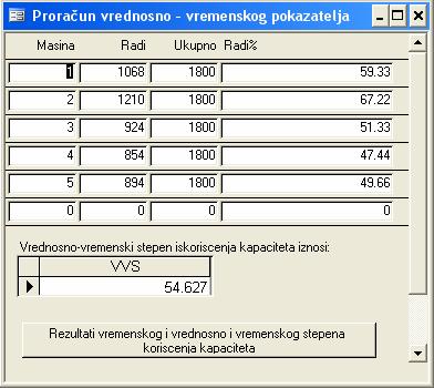 вредност амортизације за сваку машину. Резултат ппрорачуна вредносно-временско степена искоришња приказан је на слици 7. j i= 1 a i Слика 6. Форма за унос почетних вредности Слика7.