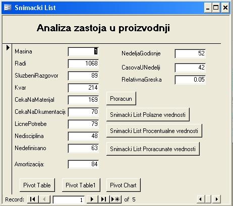 Анализа структуре застоја у производњи Други сегмент компјутерске подршке се односи на анализу појединих застоја у производњи.