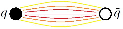 momentum, which is the opposite as what we found for the abelian gauge theories which we have studied in the previous sections, see the results in section 3-5.