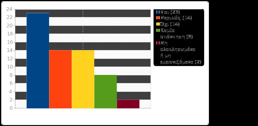 Ομάδα: Α1. Το μάθημα Ερώτηση: Q9.