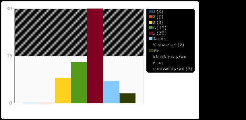 Ομάδα: Γ. Ο/Η Διδάσκων (-ουσα) Παπαδημητράκης Μιχαήλ Ερώτηση: Q32.1. Πέτυχε να διεγείρει το ενδιαφέρον και την σκέψη για το αντικείμενο του μαθήματος; 1 (1) 0 0.00% 0.00% 2 (2) 0 0.00% 3 (3) 8 14.