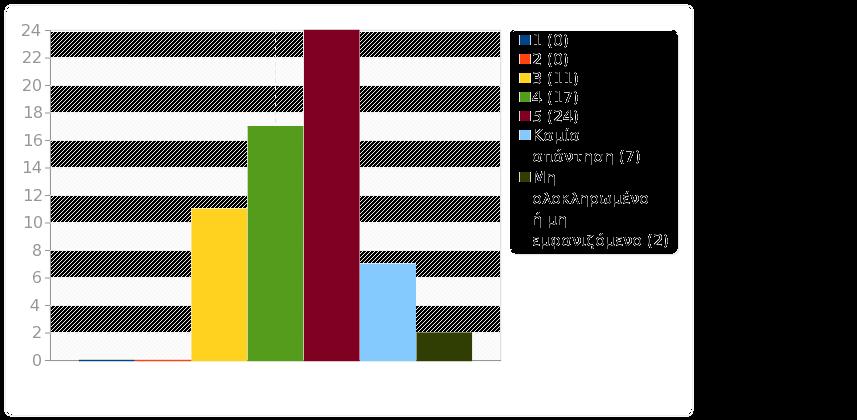 Ομάδα: Α1. Το μάθημα Ερώτηση: Q2. Οι στόχοι του μαθήματος επιτεύχθηκαν τελικά; 1 (1) 0 0.