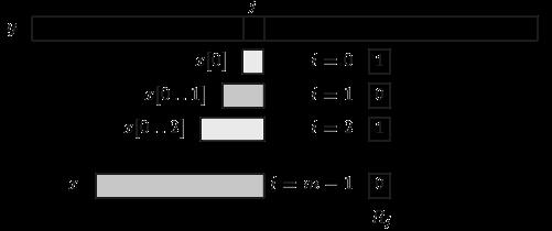 3.2.4 Shift Or 3.2.4.1 Περιγραφή Ο αλγόριθμος Shift Or χρησιμοποιεί αριθμητικές τεχνικές για τη σύγκριση των χαρακτήρων.