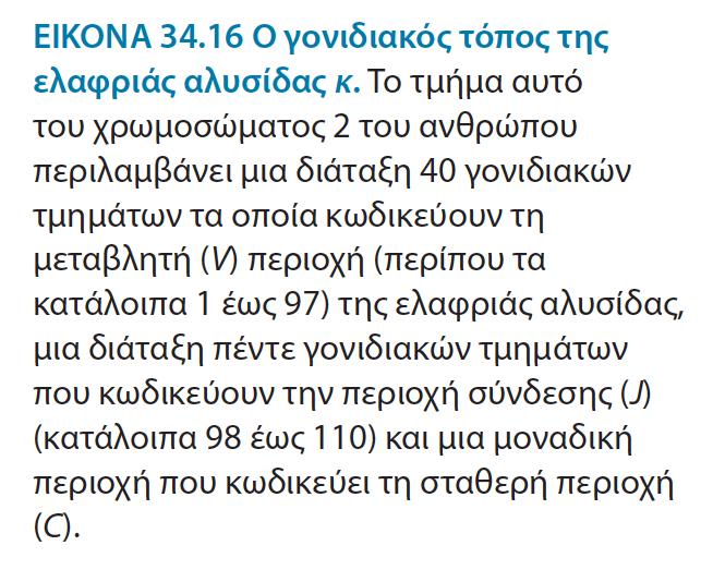 Πώο πξνθύπηνπλ νη δηαθνξεηηθέο αιιεινπρίεο ηωλ κεηαβιεηώλ πεξηνρώλ; Ο αλαζπλδπαζκόο γίλεηαη από εηδηθά έλδπκα
